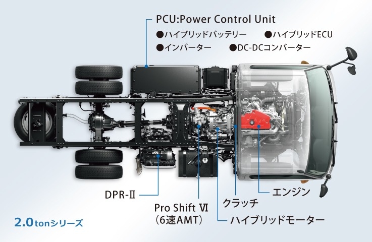 ダイナ カーゴ | 走行性能 | トヨタカローラ道北株式会社