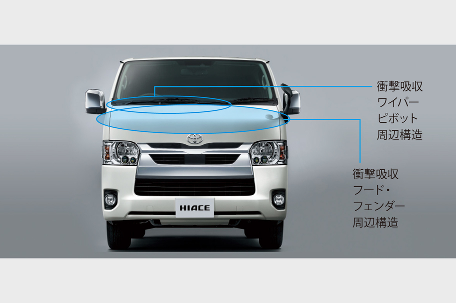 ハイエース バン  安全性能  トヨタカローラ道北株式会社