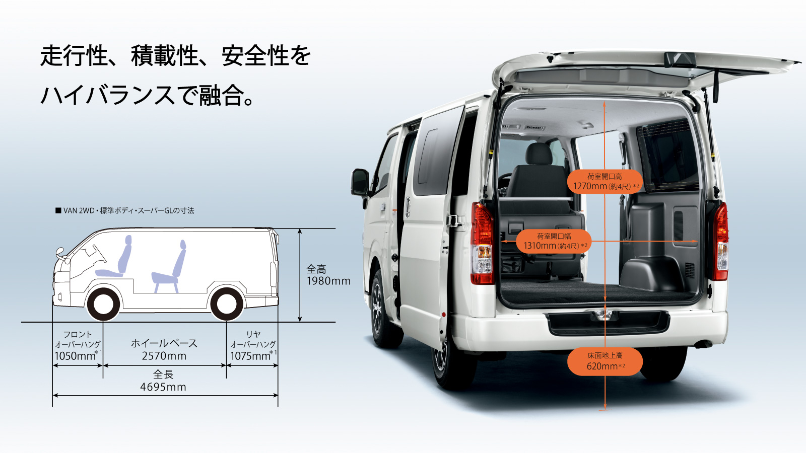 ハイエース バン 室内 トヨタカローラ道北株式会社