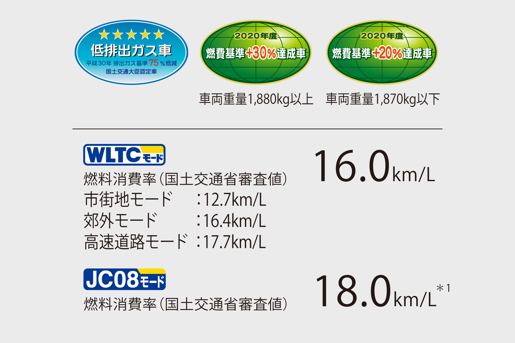 クラウン 特長 トヨタカローラ道北株式会社
