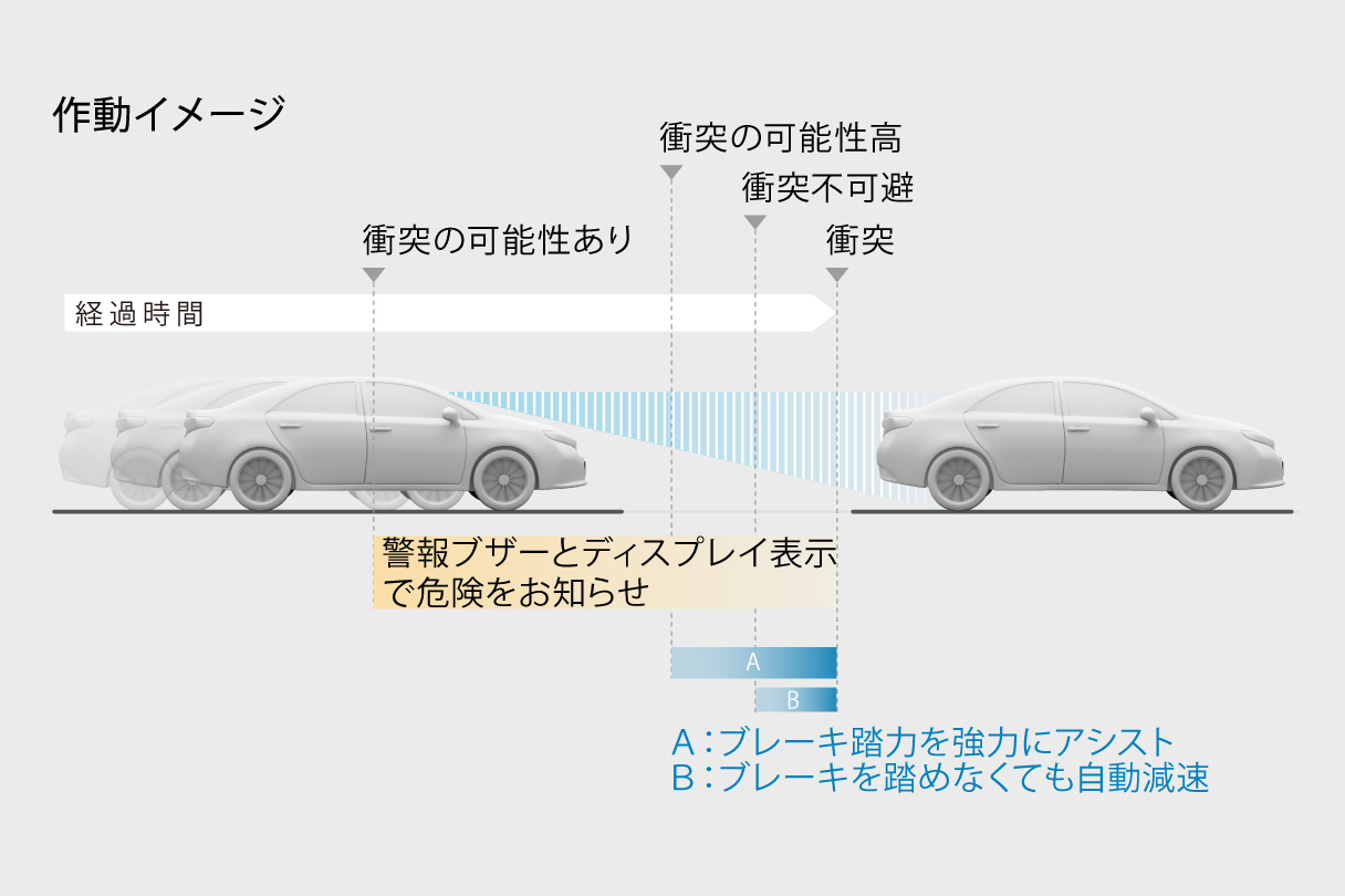 アリオン 特長 トヨタカローラ道北株式会社