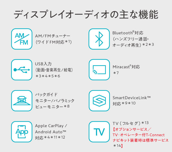 カローラクロス usb音楽 USB オーディオ用 音楽ファイル準備 トヨタ カローラツーリング・E210系 by yota-oh