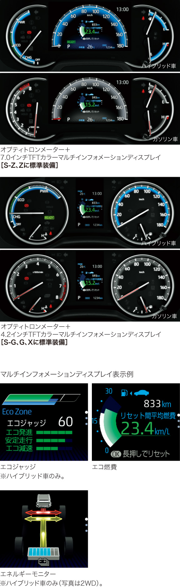 ノア | 特長 | トヨタカローラ道北株式会社