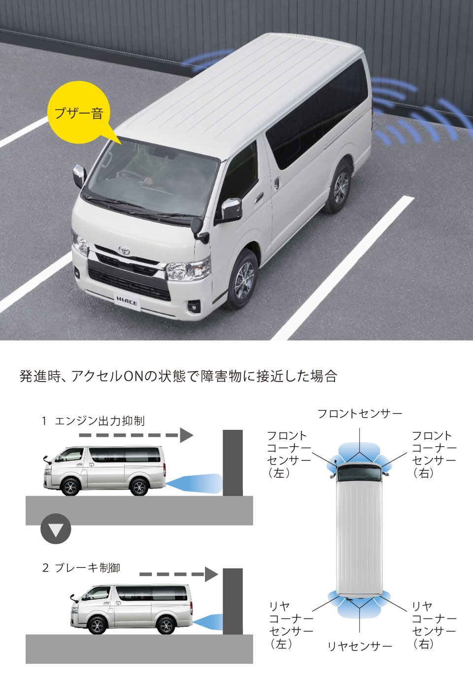 ハイエース バン | 特長 | トヨタカローラ道北株式会社