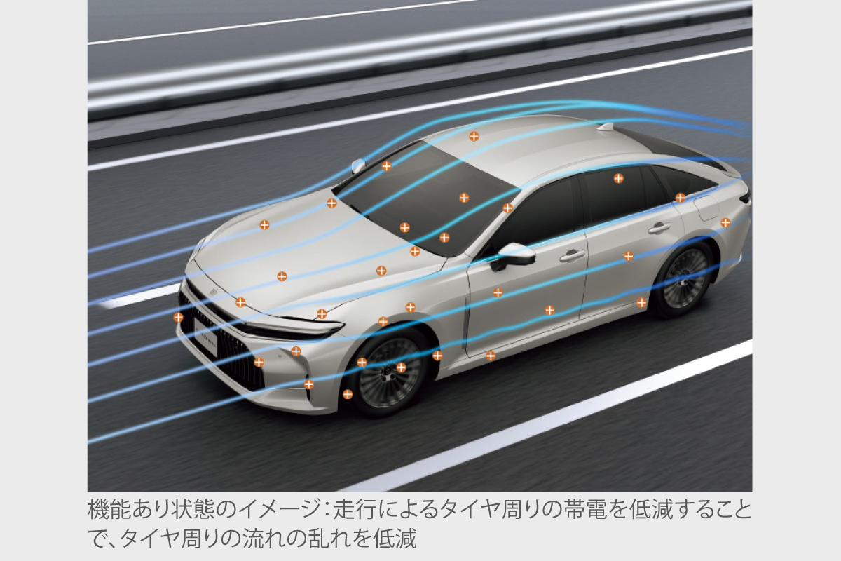 クラウン | 走行性能 | トヨタカローラ道北株式会社