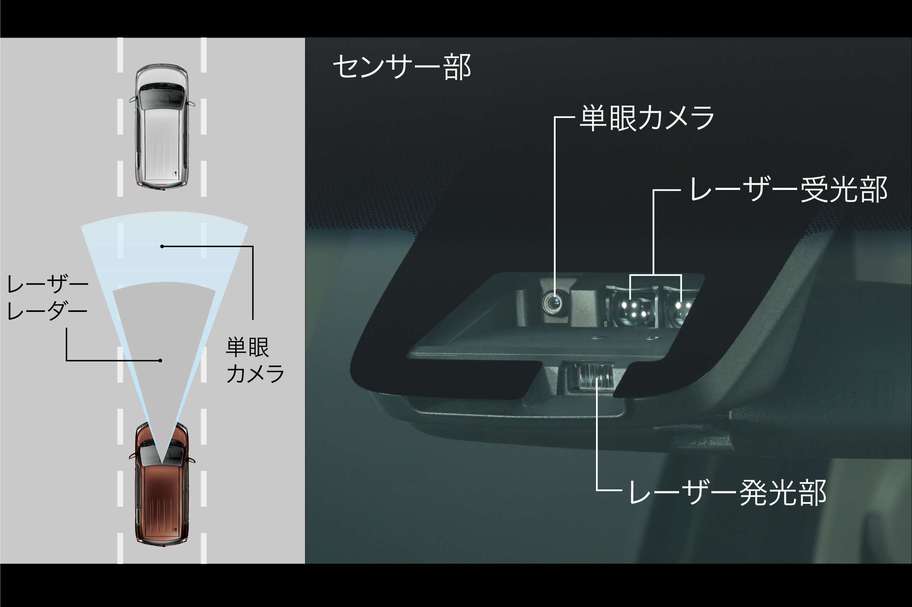 センサー部