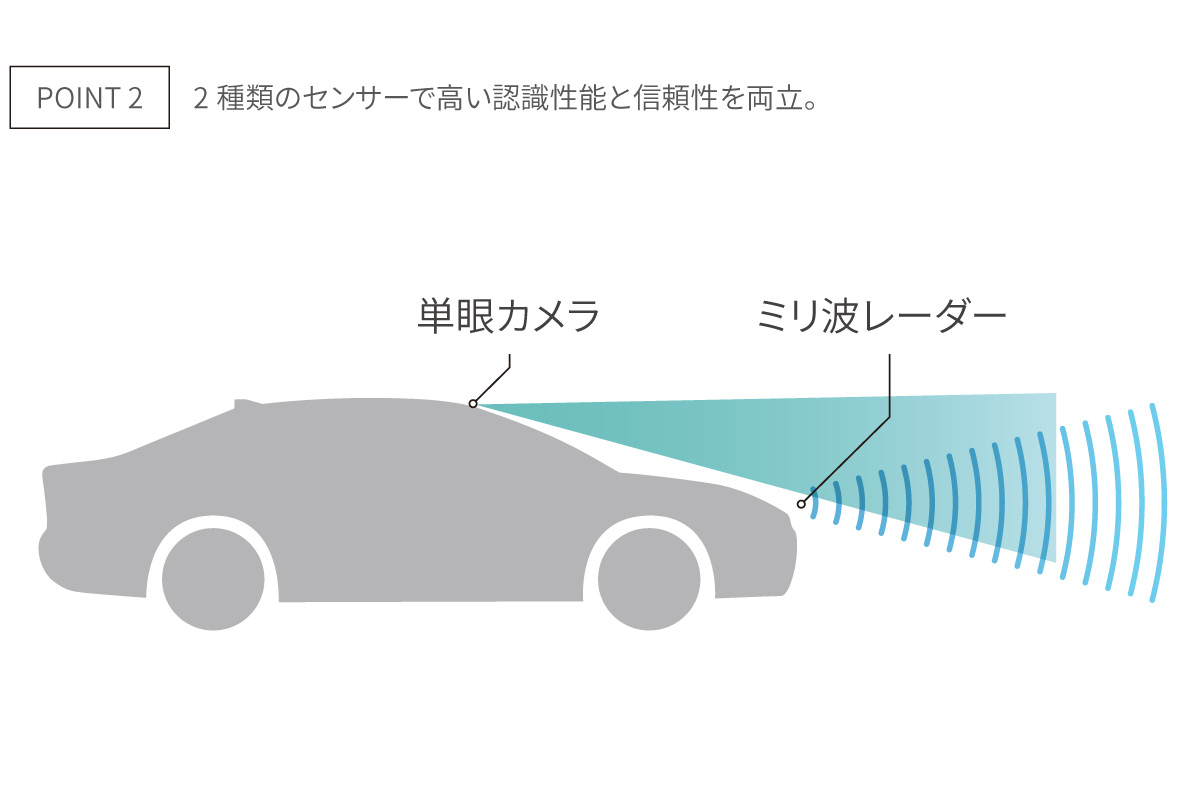 ランドクルーザー“250” | 安全性能 | トヨタカローラ道北株式会社