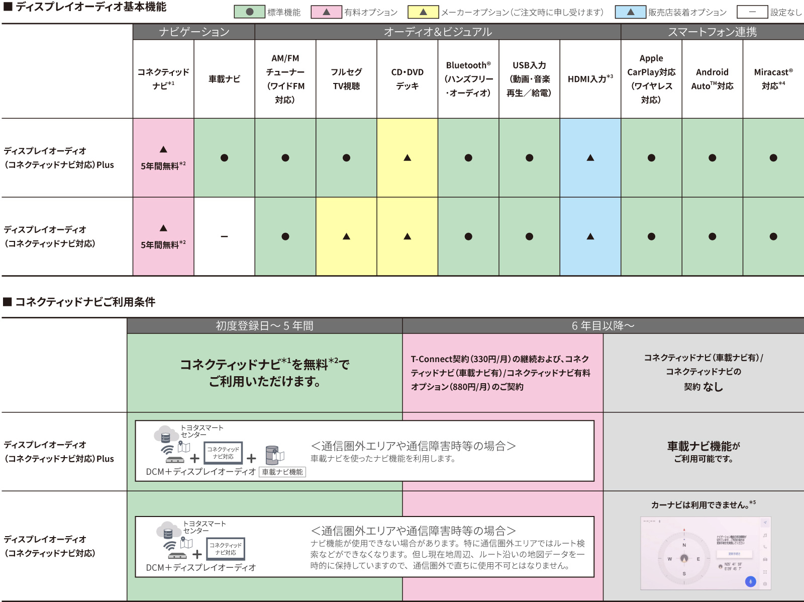 シエンタ | コネクティッド | トヨタカローラ道北株式会社