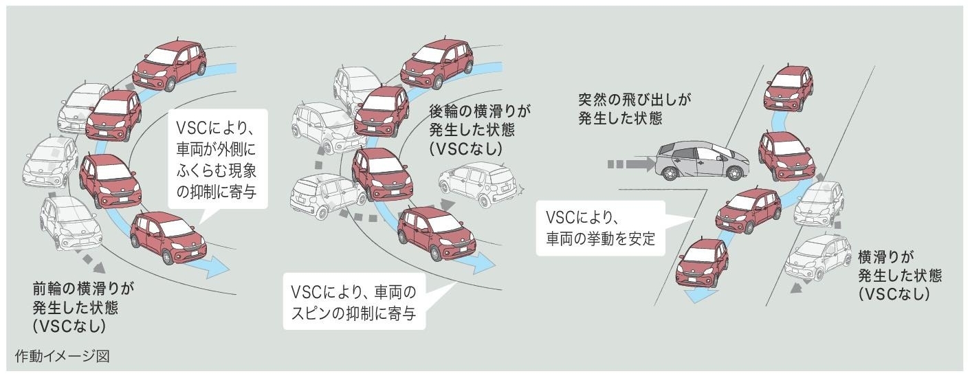 パッソ 安全性能 トヨタカローラ道北株式会社