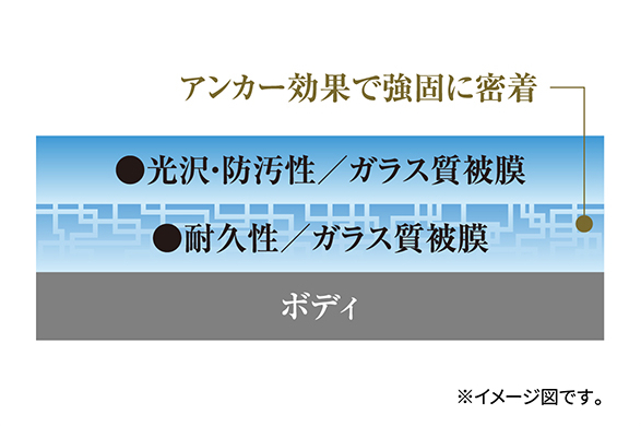 CPCプレミアムコーディング_15