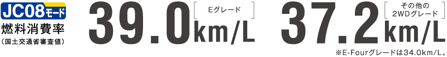 JC08 モード燃料消費率※(国土交通省審査値)E-Fourグレードは34.0km/L。39.0km/LEグレード その他の2WDグレード37.2km/L